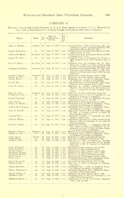 ohiowarroster04howerich_0677